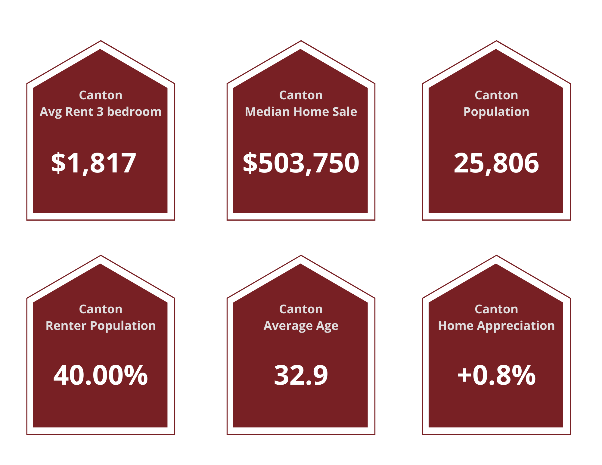 Canton Property Managers